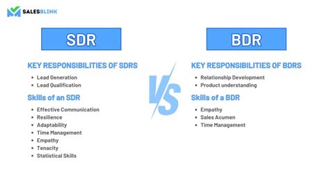 BDR vs SDR: What to Expect from Each Role .